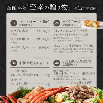 函館至幸の贈り物定期便　100万円コース_HS001-001