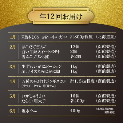 函館至幸の贈り物定期便　100万円コース_HS001-001