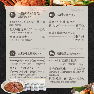 函館至幸の贈り物定期便　100万円コース_HS001-001