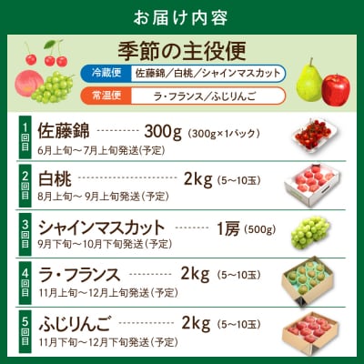 【2026年 5回定期便】2026年 フルーツ王国 季節の主役便 千笑花夢提供