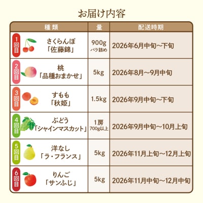 【2026年先行受付 6回 定期便】果樹王国を堪能コース 山形県 東根市