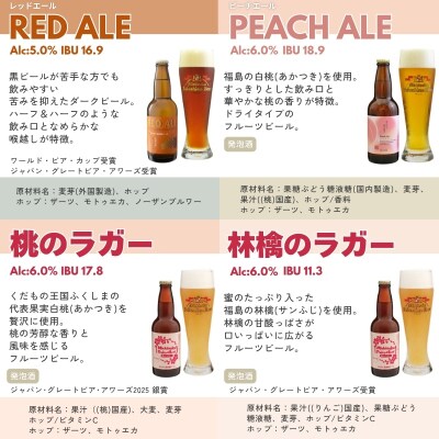  みちのく福島路ビール 飲み比べ8本セットNo.0091