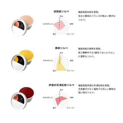 福島の桃MOTTAIソルベ食べ比べ3種(2セット)No.2182