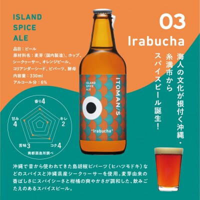 「ITOMAN/S」クラフトビール3種6本セット(Akamachi/Taman/Irabucha)
