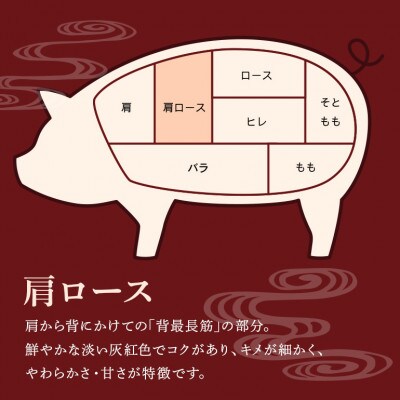 琉香豚 肩ロース スライス 800g 真空パック