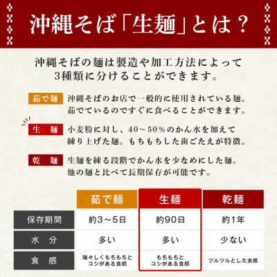沖縄そば 生麺 食べ比べ 定番 欲張り 6人前セット(三枚肉 付き)【伝統の味】