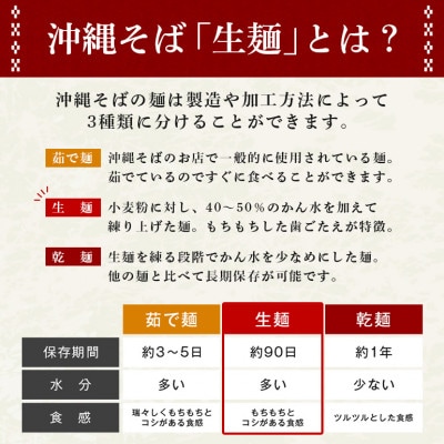 老舗製麺所がお届けする 沖縄そば 生麺 3食セット 定番 欲張り 3人前 伝統の味