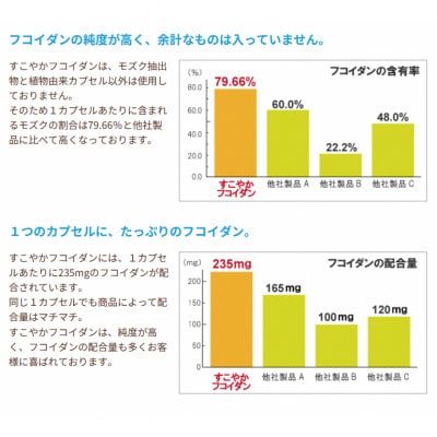 【金秀バイオ】 すこやかフコイダン 1箱 (30袋入り)  30日分(約1ヶ月分) サプリ