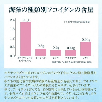 【金秀バイオ】 日々のフコイダン 1箱 (31袋入り) 31日分 (約1ヶ月分) サプリ