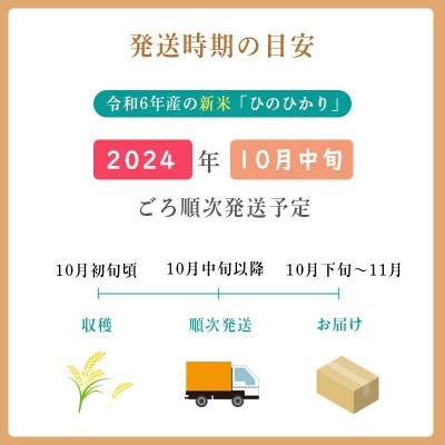【先行受付令和6年産】 霧島湧水が育む「きりしまのゆめ」玄米ヒノヒカリ10kg　gm-630