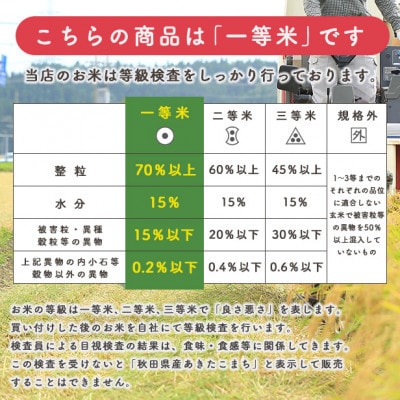 秋田県産あきたこまち無洗米　20kg