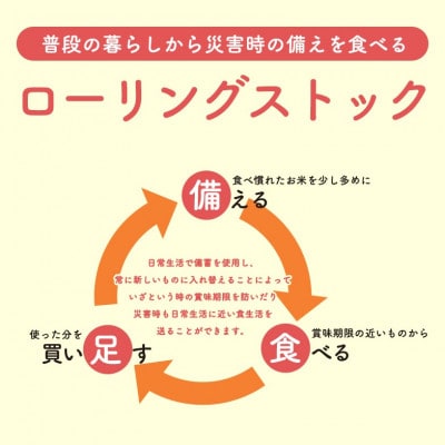 【備蓄米 無洗米20kg】令和5年産 秋田県産 あきたこまち20kg 2.5kg×8袋