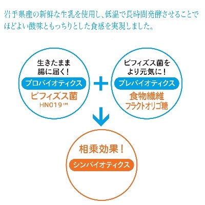 イーハトーブのおくりもの低糖6袋