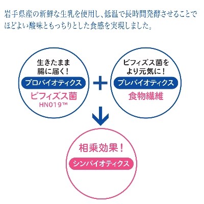 イーハトーブのおくりものセット(プレーン2袋、低糖2袋)