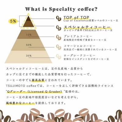 スペシャルティコーヒー豆 　人気　グァテマラレタナ農園　1kg(200g×5袋)豆のまま　辻本珈琲