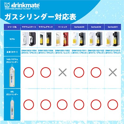 【毎月定期便】ドリンクメイト　60Lシリンダー交換用全6回