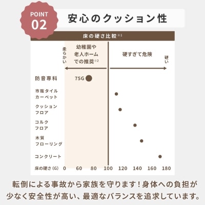 最大82%の音をカットする防音タイルカーペット「防音専科」8枚セット ホワイト