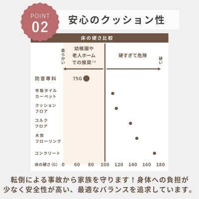 最大82%の音をカットする防音タイルカーペット「防音専科」48枚セット ホワイト【複数個口で配送】