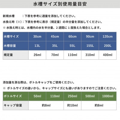 【バイコム】 淡水78 250ml/スーパーバイコム78　淡水用　250ml(IY001-SJ)