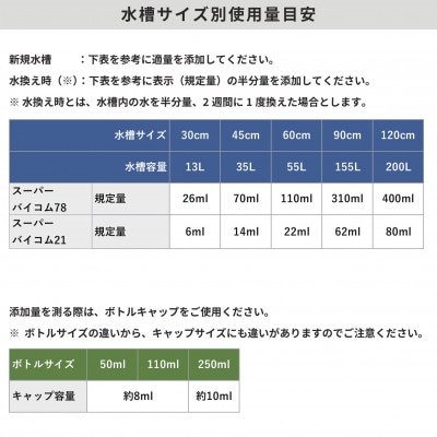 【バイコム】スーパーバイコムスターターキット　淡水用　50ml(IY003-SJ)
