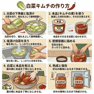 これ一本でプロの味!【自家製】キムチの素(420g×3パック)慶尚北道英陽産の唐辛子使用!