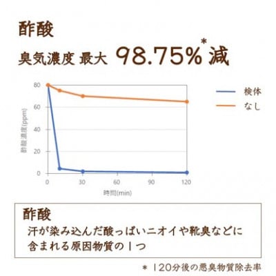 リードディフューザー MIYABI【雅】