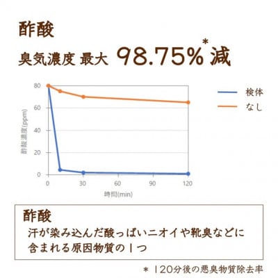 リードディフューザー RIN【凛】