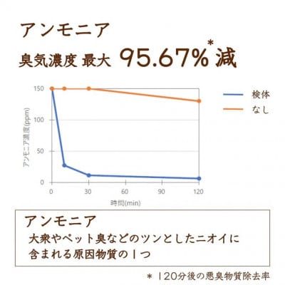 リードディフューザー SOU【爽】