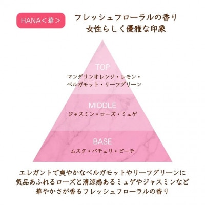 オードトワレ HANA【華】