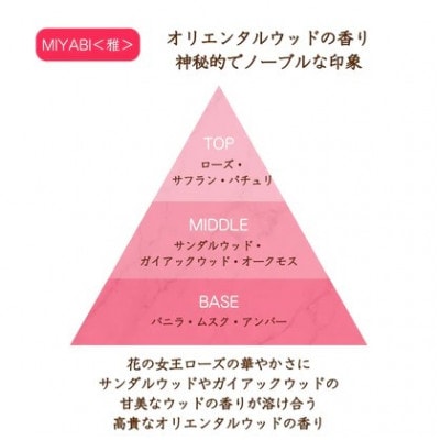 オードトワレ MIYABI【雅】