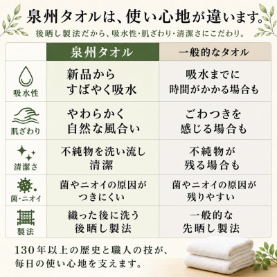泉州タオル さざ波 フェイスタオル3枚セット 高吸水 速乾 日本製 上品な青海波柄