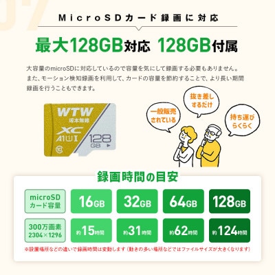 みてるちゃん猫23 WTW-NEKO 見守りペットカメラ 防犯カメラ 128GBMicroSD