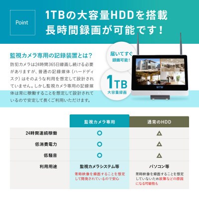 Par12インチ液晶録画装置1TB&監視・300万画素防犯カメラ2台セット 屋外 PA2610WHA