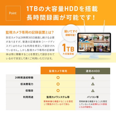 Par16インチ液晶録画装置1TB&300万画素屋外防犯カメラ3台セット PA2610WHA-15