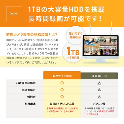 Par16インチ液晶録画装置1TB&300万画素屋外防犯カメラ4台セット PA2610WHA-15