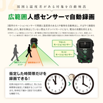 トレイルカメラ 監視・防犯カメラ TRC2932 バッテリーソーラーパネルセット 21,000mAh