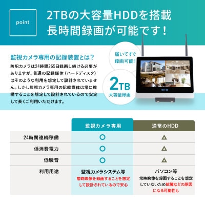 Par12インチ液晶録画装置2TB&監視・300万画素監視・防犯カメラ4台セット 屋外