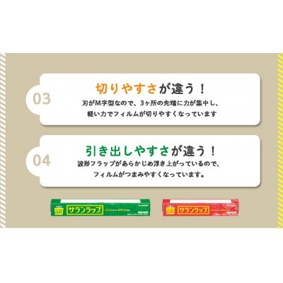 サランラップ家庭用 30cm×10m　22cm×15m(各10本)(ノベルティ仕様)