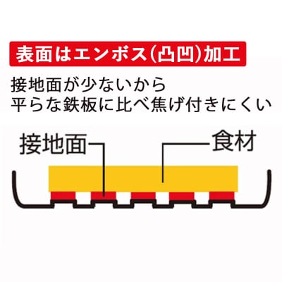 IH対応 ホットサンドパン ダブル キッチン用品 フライパン 燕三条製 【015S102】
