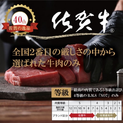 佐賀牛　モモステーキ(赤身肉)200g×3