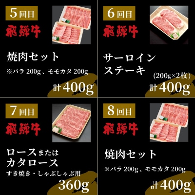 5等級シャトーブリアン入り 飛騨牛極上定期便 全12回 すき焼き しゃぶしゃぶ ステーキ 養老ミート