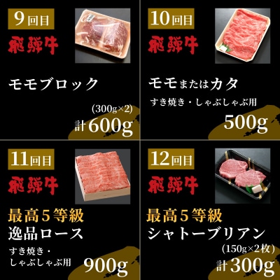 5等級シャトーブリアン入り 飛騨牛極上定期便 全12回 すき焼き しゃぶしゃぶ ステーキ 養老ミート