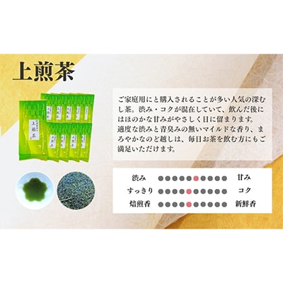 農林水産大臣賞受賞工場・松浦製茶の上煎茶2kg(200g×10袋)【森町SF】