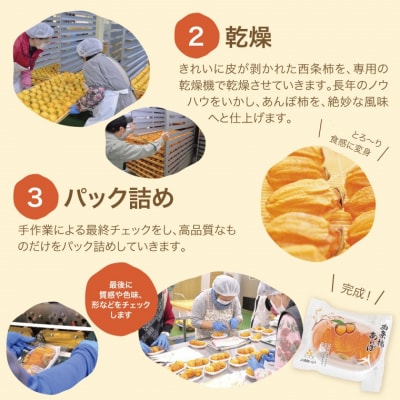 西条あんぽ柿(鳥取いなば農業協同組合)