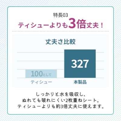ペーパータオル スコッティ ハンドタオル 5箱 × 12パック入り[No.5704-0417]