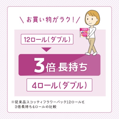 トイレットペーパー ダブル スコッティ3倍長持ち 24R 香り付き[No.5704-0886]