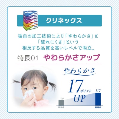 ティッシュ クリネックス ティシュー 5箱入×4P ティッシュペーパー [No.5704-1035]