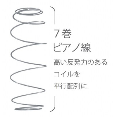 国産ピアノワイヤーポケットコイルマットレス/シングル/W98cm×L196cm×H29cm/