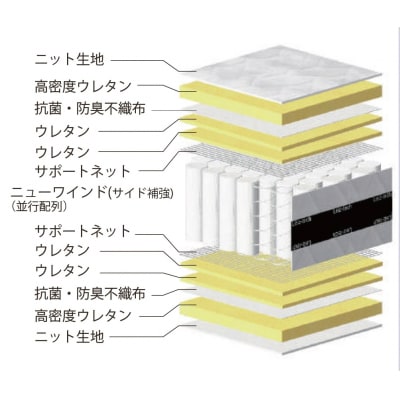 国産ピアノワイヤーポケットコイルマットレス/セミダブル/W121cm×L196cm×H29cm/