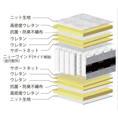 国産ピアノワイヤーポケットコイルマットレス/セミダブル/W121cm×L196cm×H29cm/